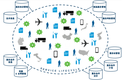 服务生命周期管理 全面解析与管理策略