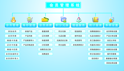 重庆一站式会员卡制作与管理服务解决方案